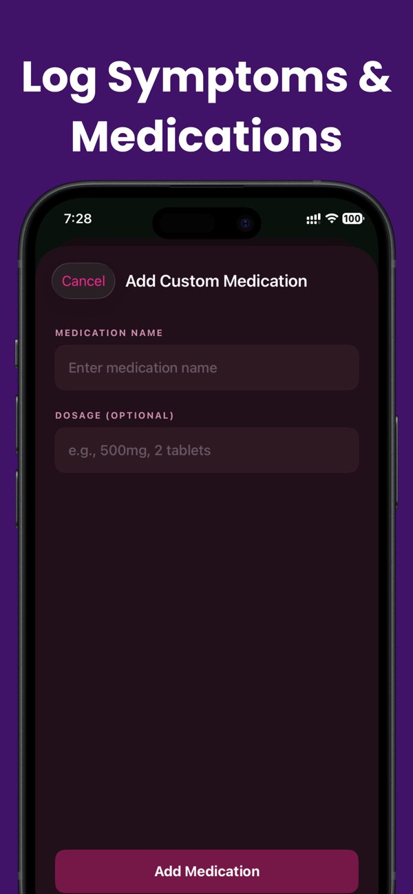 Aura Diary screenshot showing analytics dashboard